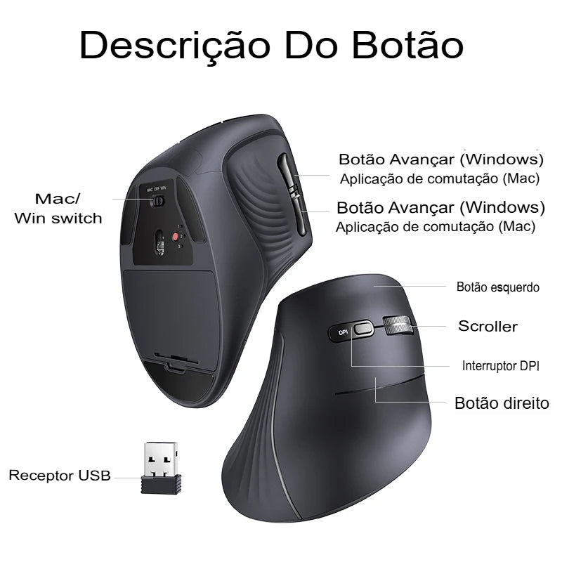 ConfortUgreen - Mouse Ergônomico