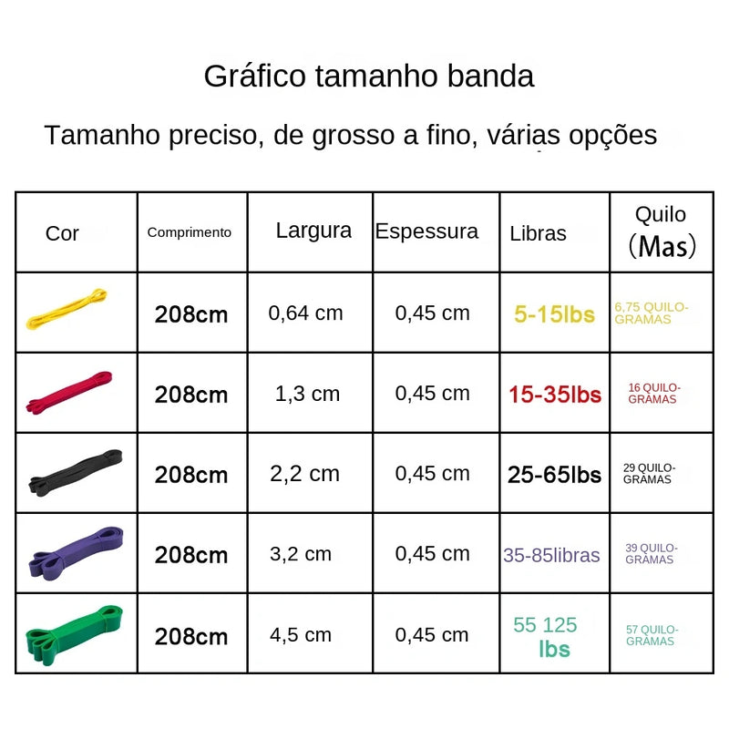 TrainFlex Pro - Faixa de Látex Para Exercicios